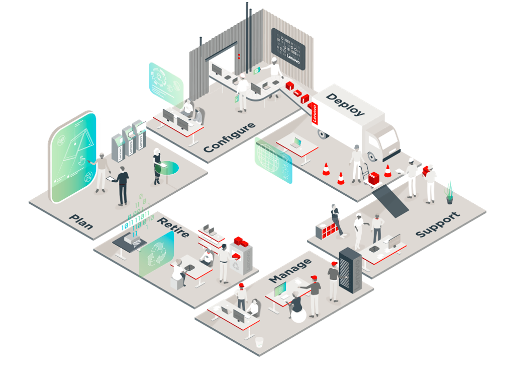 Lenovo TruScale DaaS experiencia de usuario.